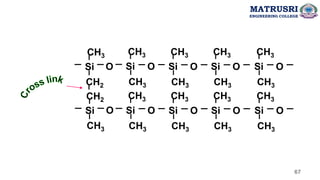 CH3
O
Si
CH2
CH3
CH3
O
Si
CH3
CH3
O
Si
CH3
CH3
O
Si
CH3
CH3
O
Si
CH3
O
Si
CH2 CH3
CH3
O
Si
CH3
CH3
O
Si
CH3
CH3
O
Si
CH3
CH3
O
Si
67
MATRUSRI
ENGINEERING COLLEGE
 