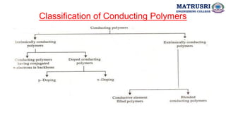 Classification of Conducting Polymers
MATRUSRI
ENGINEERING COLLEGE
 