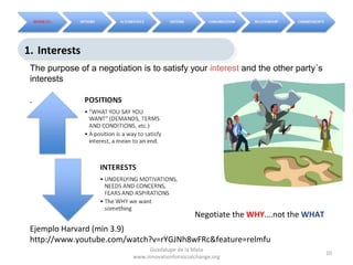 1. Interests
1. Interests
 The purpose of a negotiation is to satisfy your interest and the other party´s
 interests

 .




                                                   Negotiate the WHY….not the WHAT
 Ejemplo Harvard (min 3.9)
 http://www.youtube.com/watch?v=rYGJNh8wFRc&feature=relmfu
                                 Guadalupe de la Mata
                                                                                     10
                            www.innovationforsocialchange.org
 