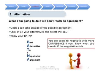 3. Alternatives
3. Alternatives
What I am going to do if we don't reach an agreement?

 Deals I can take outside of the possible agreement
 Look at all your alternatives and select the BEST
 Know your BATNA

                                       You are going to negotiate with more
              Best                     CONFIDENCE if you know what you
              Alternative              can do if the negotiation fails
              To
              a
              Negotiated
              Agreement
                           Guadalupe de la Mata
                                                                      21
                      www.innovationforsocialchange.org
 