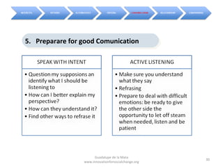 5. Preparare for good Comunication
 5. Preparare for good Comunication




                      Guadalupe de la Mata
                                                     30
                 www.innovationforsocialchange.org
 