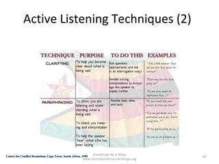 Active Listening Techniques (2)




                                                              Guadalupe de la Mata
Centre for Conflict Resolution, Cape Town, South Africa, 1999                                34
                                                         www.innovationforsocialchange.org
 