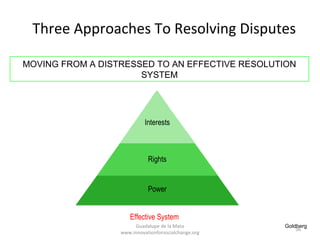 Three Approaches To Resolving Disputes

MOVING FROM A DISTRESSED TO AN EFFECTIVE RESOLUTION
                      SYSTEM




                            Interests



                             Rights


                             Power


                     Effective System
                       Guadalupe de la Mata           Goldberg
                                                          56
                  www.innovationforsocialchange.org
 