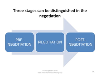 Three stages can be distinguished in the
              negotiation




                  Guadalupe de la Mata
                                                 59
             www.innovationforsocialchange.org
 
