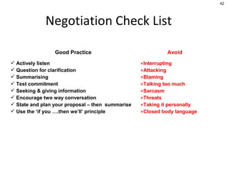42




             Negotiation Check List

                 Good Practice                              Avoid
 Actively listen                                 ×Interrupting
 Question for clarification                      ×Attacking
 Summarising                                     ×Blaming
 Test commitment                                 ×Talking too much
 Seeking & giving information                    ×Sarcasm
 Encourage two way conversation                  ×Threats
 State and plan your proposal – then summarise   ×Taking it personally
 Use the ‘if you ….then we’ll’ principle         ×Closed body language
 