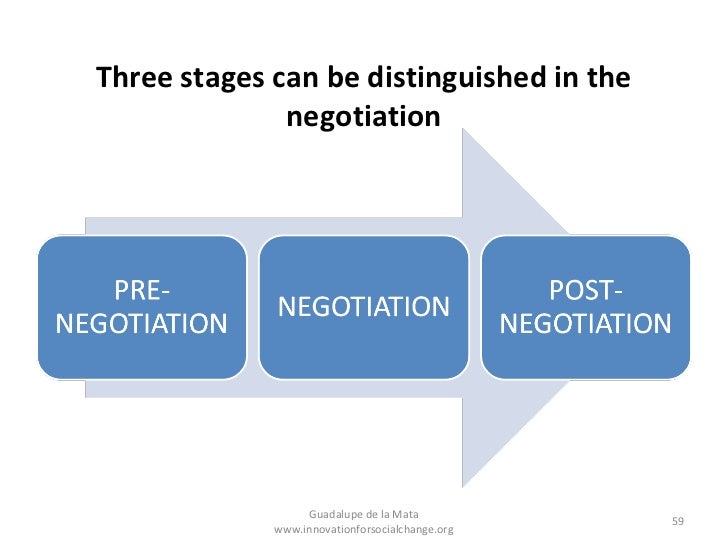 stages and phases of negotiation essay Philosophy of successful negotiation: in negotiatingassertively, each person should feel that she/he winseach person should get some of what he/she wants step. stages and phases of negotiation essay Philosophy of successful negotiation: in negotiatingassertively, each person should feel that she/he winseach person should get some of what he/she wants step.