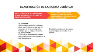 CLASIFICACIÓN DE LA NORMA JURÍDICA:
11
10. CLASIFICACIÓN DE LAS NORMAS
JURÍDICAS POR SU RELACIONES DE
COMPLEMENTACIÓN.
11....