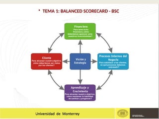 • TEMA 1: BALANCED SCORECARD - BSC
 