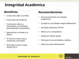 • Cita correctamente tus trabajos
académicos
• Cumple tus actividades responsablemente
• ¡No dejes todo para el final!
• Motiva a tus compañeros
• Ayuda y/o solicita ayuda
• Participa en las actividades y talleres
• Denuncia actos deshonestos
Recomendaciones
• Le das más valor a tu título
• Creas lazos de confianza
• Construyes cultura y
contribuyes a la sociedad
promoviendo la honestidad
• Aprovechas tu tiempo y tu
dinero
• Te ahorras malos ratos y
momentos incómodos
• ¡Eres feliz y vives la mejor
versión de ti!
Beneficios
Integridad Académica
 