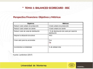 • TEMA 1: BALANCED SCORECARD - BSC
Fuente: Lambreton (2017)
Perspectiva Financiera: Objetivos y Métricas
 