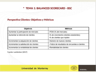 • TEMA 1: BALANCED SCORECARD - BSC
Fuente: Lambreton (2017)
Perspectiva Clientes: Objetivos y Métricas
 