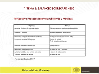 • TEMA 1: BALANCED SCORECARD - BSC
Fuente: Lambreton (2017)
Perspectiva Procesos Internos: Objetivos y Métricas
 