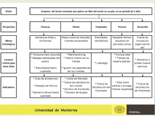 • TEMA 1: BALANCED SCORECARD - BSC
• Un ejemplo de un Balanced Scorecard.
 