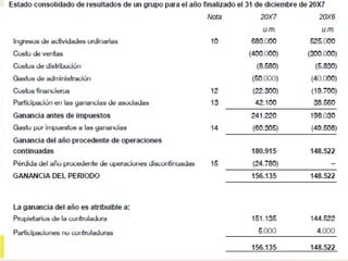 • TEMA 6: ANÁLISIS ESTRATÉGICO DE LA UTILIDAD
• Ejemplo de empresa siguiendo el segundo enfoque
 