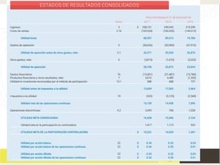 • TEMA 6: ANÁLISIS ESTRATÉGICO DE LA UTILIDAD
• E.R. de una empresas Mexicana que cotiza en bolsa (Cemex).
 