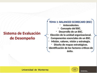 Sistema de Evaluación
de Desempeño
• TEMA 1: BALANCED SCORECARD (BSC)
- Antecedentes.
- Concepto del BSC.
- Desarrollo de un BSC.
- Elección de la unidad organizacional.
- Componentes esenciales de un BSC.
- Misión, valores, visión y estrategia.
- Diseño de mapas estratégicos.
- Identificación de los factores críticos de
éxito.
 