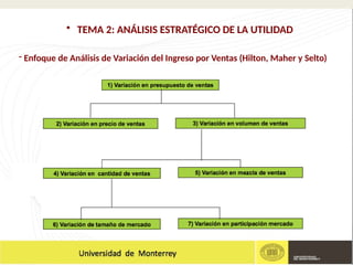 - Enfoque de Análisis de Variación del Ingreso por Ventas (Hilton, Maher y Selto)
• TEMA 2: ANÁLISIS ESTRATÉGICO DE LA UTILIDAD
 