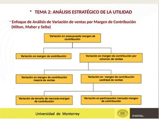 - Enfoque de Análisis de Variación de ventas por Margen de Contribución
(Hilton, Maher y Selto)
• TEMA 2: ANÁLISIS ESTRATÉGICO DE LA UTILIDAD
 