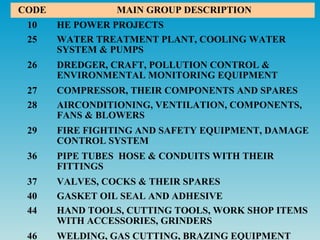 CODE             MAIN GROUP DESCRIPTION
 10    HE POWER PROJECTS
 25    WATER TREATMENT PLANT, COOLING WATER
       SYSTEM & PUMPS
 26    DREDGER, CRAFT, POLLUTION CONTROL &
       ENVIRONMENTAL MONITORING EQUIPMENT
 27    COMPRESSOR, THEIR COMPONENTS AND SPARES
 28    AIRCONDITIONING, VENTILATION, COMPONENTS,
       FANS & BLOWERS
 29    FIRE FIGHTING AND SAFETY EQUIPMENT, DAMAGE
       CONTROL SYSTEM
 36    PIPE TUBES HOSE & CONDUITS WITH THEIR
       FITTINGS
 37    VALVES, COCKS & THEIR SPARES
 40    GASKET OIL SEAL AND ADHESIVE
 44    HAND TOOLS, CUTTING TOOLS, WORK SHOP ITEMS
       WITH ACCESSORIES, GRINDERS
 46    WELDING, GAS CUTTING, BRAZING EQUIPMENT
 