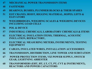 47   MECHANICAL POWER TRANSMISSION ITEMS
48   FASTENERS
49   BEARINGS, BUSHES, PLUMMER BLOCKS & THEIR SPARES
51   EOT CRANES, HOIST, RIGGING MATERIAL, ROPES, LIFTS &
     ELEVATORS
52   WEIGHBRIDGES, WEIGHING SCALES & WEIGHING DEVICES
     INCLUDING LOAD CELLS
56   POL & DEVICE
57   INDUSTRIAL CHEMICALS, LABORATORY CHEMICALS & ITEMS
61   ELECTRICAL INSULATION ITEMS, THERMAL, ACOUSTIC
     INSULATION, REFRACTORY,
63   ELECTRICAL MEASURING METERS, INSTRUMENTS, TESTING
     EQUIPMENT
65   CABLES, INSULATED WIRES, INSTALLATION ACCESSORIES
66   TRANSMISSION, DISTRIBUTION, LINE TOWER AND SUBSTATION
67   POWER PROTECTION ITEMS, VIZ POWER SUPPLY, SWITCH
     GEAR, LIGHTNING ARRESTER
68   TRANSFORMERS (EHT, HT, LT, CT, PT, CVT & INSTRUMENT),
     REACTORS AND POWER CAPACITORS
 