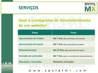 SERVIÇOS

Qual o cronograma de desenvolvimento
de um website?
            Etapa                              Prazo

Apresentação do Projeto   Até 7 dias após assinatura do contrato

Apresentação de Layout    Até 7 dias após aprovação do projeto

Desenvolvimento           Até 20 dias após aprovação do layout

Inserções de conteúdos    Até 7 dias após a conclusão do desenvolvimento

Alterações / Correções    Mediante solicitação
 