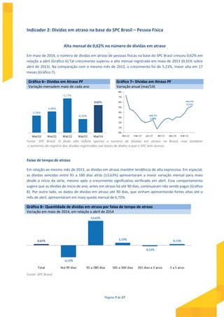 Página 7 de 17
Indicador 2: Dívidas em atraso na base do SPC Brasil – Pessoa Física
Alta mensal de 0,62% no número de dívidas em atraso
Em maio de 2014, o número de dívidas em atraso de pessoas físicas na base do SPC Brasil cresceu 0,62% em
relação a abril (Gráfico 6).Tal crescimento superou a alta mensal registrada em maio de 2013 (0,31% sobre
abril de 2013). Na comparação com o mesmo mês de 2013, o crescimento foi de 5,21%, maior alta em 17
meses (Gráfico 7).
Gráfico 6– Dívidas em Atraso PF Gráfico 7– Dívidas em Atraso PF
Variação mensalem maio de cada ano Variação anual (mai/14)
Fonte: SPC Brasil. O dado não reflete apenas o número de dívidas em atraso no Brasil, mas também
o aumento do registro das dívidas registradas nas bases de dados a que o SPC tem acesso.
Faixa de tempo de atraso
Em relação ao mesmo mês de 2013, as dívidas em atraso mantêm tendência de alta expressiva. Em especial,
as dívidas vencidas entre 91 a 180 dias atrás (13,63%) apresentaram a maior variação mensal para maio
desde o início da série, mesmo após o crescimento significativo verificado em abril. Esse comportamento
sugere que as dívidas de início de ano, antes em atraso há até 90 dias, continuaram não sendo pagas (Gráfico
8). Por outro lado, os dados de dívidas em atraso até 90 dias, que vinham apresentando fortes altas até o
mês de abril, apresentaram em maio queda mensal de 6,72%.
Gráfico 8– Quantidade de dívidas em atraso por faixa de tempo de atraso
Variação em maio de 2014, em relação a abril de 2014
Fonte: SPC Brasil.
 