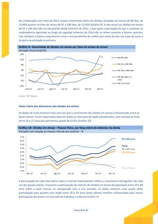 Página 8 de 17
Na comparação com maio de 2013, houve crescimento tanto nas dívidas atrasadas há menos de 90 dias, de
13,06%,quanto na faixa de atraso de 91 a 180 dias, de 13,95% (Gráfico 9). A alta anual nas dívidas em atraso
de 91 a 180 dias não era tão grande desde fevereiro de 2012, o que apoia a percepção de que o aumento na
inadimplência registrado ao longo do segundo trimestre de 2014 não se refere somente a fatores sazonais,
mas também a fatores conjunturais como o encarecimento do crédito por conta da alta nas taxas de juros e
da piora na atividade econômica.
Gráfico 9– Quantidade de dívidas em atraso por faixa de tempo de atraso
Variação Anual (mai/14)
Fonte: SPC Brasil.
Faixa etária dos detentores das dívidas em atraso
Os dados de maio mostram mais uma vez que o crescimento das dívidas em atraso é disseminado entre as
faixas etárias. Foram observadas altas em todos os intervalos de idade considerados, com exceção da faixa
entre 18 e 21 anos que apresentou queda de 0,91% (Gráfico 10).
Gráfico 10– Dívidas em atraso – Pessoa Física, por faixa etária do detentor da dívida
Variação com relação ao mesmo mês do ano anterior - %
A participação de cada faixa etária sobre o total de inadimplentes reflete o crescimento demográfico de cada
um dos grupos etários. Enquanto a participação do número de dívidas em atraso da população entre 50 e 84
anos sobre o total cresceu na comparação com o ano passado, os dados mostram uma queda desta
participação para aqueles com idade entre 18 e 24 anos (estes últimos também influenciados pela menor
participação dos jovens no mercado de trabalho), conforme Gráfico 11.
 