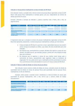 13
Indicador 2: Pessoas físicas Inadimplentes na base de dados do SPC Brasil
Este indicador mostra a variação mês a mês do número de pessoas físicas registradas na base do SPC
Brasil. Cada pessoa física inadimplente é contada apenas uma vez, independente do número de
dívidas que tenha em atraso.
Exemplo: utilizando o exemplo do Indicador 1, pode-se classificar João e Pedro, mês a mês, da
seguinte forma
Janeiro Fevereiro Março Abril Maio Junho
Inadimplente Inadimplente Inadimplente Inadimplente Inadimplente
Inadimplente Inadimplente Inadimplente Inadimplente Inadimplente
2 2 1 1 2 2
-------- 0% -50% 0% 100% 0%
Número de pessoas físicas
inadimplentes
Indicador "Dívidas em atraso PF" -
variação mensal
Devedor
João
Pedro
É importante notar que a variação no número de pessoas inadimplentes registradas na base do SPC
Brasil não representa, exatamente, o número de pessoas inadimplentes no Brasil, por três motivos.
 A base de dados do SPC Brasil é a que tem a maior capilaridade nacional, mas existem
outros serviços de proteção ao crédito, cujos dados não são considerados para este
indicador.
 Há empresas que, eventualmente ou sempre, decidem não registrar o atraso de seus
clientes. Isso pode ocorrer, por exemplo, porque o cliente tem uma relação de longa
data com a empresa.
 Há empresas que só registram o atraso de seus clientes muito tempo após o
vencimento da fatura, possivelmente após esgotarem todas as tentativas de
negociação. Por isso, pode ocorrer que a inadimplência tenha aumentado em janeiro
mas o aumento do número de devedores só ocorra em março na base do SPC Brasil.
Indicador 3: Número médio de dívidas em atraso de pessoas físicas
Este indicador mostra onúmero médio de dívidas em atraso, calculado através da divisão da
quantidade total de dívidas em atraso de pessoas físicas pela quantidade total de pessoas físicas
inadimplentes no mês de referência.
Exemplo: ainda usando o exemplo inicial e dividindo-se o total de dívidas em atraso pela
quantidade de pessoas inadimplentes, mês a mês, tem-se que o número médio de dívidas
mensalmente é
Janeiro Fevereiro Março Abril Maio Junho
2 4 1 3 2 3
2 2 1 1 2 2
1,000 2,000 1,000 3,000 1,000 1,500
Quantidade de dívidas em atraso
Quantidade de pessoas físicas
inadiplentes
Numero médio de dívidas em atraso
por pessoa inadimplente
 