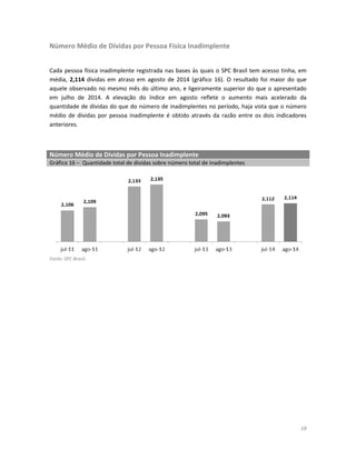 18 
Número Médio de Dívidas por Pessoa Física Inadimplente 
Cada pessoa física inadimplente registrada nas bases às quais o SPC Brasil tem acesso tinha, em média, 2,114 dívidas em atraso em agosto de 2014 (gráfico 16). O resultado foi maior do que aquele observado no mesmo mês do último ano, e ligeiramente superior do que o apresentado em julho de 2014. A elevação do índice em agosto reflete o aumento mais acelerado da quantidade de dívidas do que do número de inadimplentes no período, haja vista que o número médio de dívidas por pessoa inadimplente é obtido através da razão entre os dois indicadores anteriores. 
Número Médio de Dívidas por Pessoa Inadimplente Gráfico 16 – Quantidade total de dívidas sobre número total de inadimplentes 
Fonte: SPC Brasil. 
 
