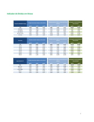 8 
Indicador de Dívidas em Atraso 
 