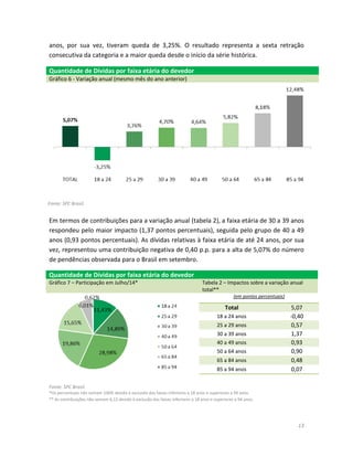 13 
anos, por sua vez, tiveram queda de 3,25%. O resultado representa a sexta retração consecutiva da categoria e a maior queda desde o início da série histórica. Quantidade de Dívidas por faixa etária do devedor Gráfico 6 - Variação anual (mesmo mês do ano anterior) 
Fonte: SPC Brasil. 
Em termos de contribuições para a variação anual (tabela 2), a faixa etária de 30 a 39 anos respondeu pelo maior impacto (1,37 pontos percentuais), seguida pelo grupo de 40 a 49 anos (0,93 pontos percentuais). As dívidas relativas à faixa etária de até 24 anos, por sua vez, representou uma contribuição negativa de 0,40 p.p. para a alta de 5,07% do número de pendências observada para o Brasil em setembro. Quantidade de Dívidas por faixa etária do devedor Gráfico 7 – Participação em Julho/14* Tabela 2 – Impactos sobre a variação anual total** 
(em pontos percentuais) 
Total 5,07 
18 a 24 anos 
-0,40 25 a 29 anos 0,57 
30 a 39 anos 
1,37 40 a 49 anos 0,93 
50 a 64 anos 
0,90 65 a 84 anos 0,48 
85 a 94 anos 
0,07 
Fonte: SPC Brasil. 
*Os percentuais não somam 100% devido à exclusão das faixas inferiores a 18 anos e superiores a 94 anos. ** As contribuições não somam 6,13 devido à exclusão das faixas inferiores a 18 anos e superiores a 94 anos.  