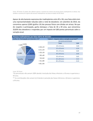 18 
Fonte: SPC Brasil. Os dados não refletem apenas o aumento do número de pessoas físicas inadimplentes no Brasil, mas também o aumento do registro das pessoas inadimplentes nas bases de dados do SPC Brasil. 
Apesar da alta bastante expressiva dos inadimplentes entre 85 e 94, essa faixa etária tem uma representatividade reduzida sobre o total de devedores: em setembro de 2014, ela concentrou apenas 0,96% (gráfico 14) das pessoas físicas com dívidas em atraso. No que diz respeito à participação, ganha destaque a faixa de 30 a 49 anos, que concentrou 26,85% dos devedores e respondeu por um impacto de 0,80 pontos percentuais sobre a variação anual. 
Fonte: SPC Brasil. 
*Os percentuais não somam 100% devido à exclusão das faixas inferiores a 18 anos e superiores a 94 anos. ** As contribuições não somam 6,13 devido à exclusão das faixas inferiores a 18 anos e superiores a 94 anos. Pessoas Inadimplentes por faixa etária do devedor Gráfico 14- Participação em Setembro /14* Tabela 5 - Impacto sobre a variação anual total** 
(em pontos percentuais) Total 3,84 
18 a 24 anos 
-0,84 25 a 29 anos 0,24 
30 a 39 anos 
0,80 40 a 49 anos 0,66 
50 a 64 anos 
0,85 65 a 84 anos 0,52 
85 a 94 anos 
0,10 
 