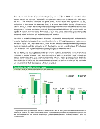 7 
Com relação ao indicador de pessoas inadimplentes, o avanço foi de 3,84% em setembro ante o mesmo mês do ano anterior. O resultado correspondeu a menor taxa de avanço para todo o ano de 2014. Com relação à abertura por faixa etária, a alta anual mais expressiva (11,26%) novamente ocorreu entre os devedores de 85 a 94 anos. Repetindo o padrão observado nos últimos meses, o número de inadimplentes cresceu de forma mais intensa nas faixas etárias mais avançadas. As taxas de crescimento, contudo, foram menos acentuadas do que as registradas em agosto. A exceção ficou por conta da faixa de 18 a 24 anos, única categoria a apresentar queda, ainda que menos intensa do que a observada no mês anterior. 
Por conta do aumento de regularização de dívidas o número de inadimplentes no Brasil estimado pelo SPC Brasil diminuiu. Levando em consideração todos os CPFs registrados como inadimplentes nas bases a que o SPC Brasil tem acesso, além de uma amostra estatisticamente significante de outros serviços de proteção ao crédito, o SPC Brasil estima que em setembro havia 54 milhões de CPFs de adultos vivos registrados em serviços de proteção ao crédito no Brasil2. 
No que diz respeito à evolução das dívidas por setores credores, a maior alta anual em setembro referiu-se às dividas de água e luz, com um avanço de 13,85%. As dívidas cujos credores são bancos, comércio e outros apresentaram crescimento inferior à média geral do período, de 5,07%. Além disso, vale destacar que único setor que apresentou aceleração foi o comércio, que passou de um crescimento de 4,20 % em agosto 4,41% em setembro. Quantidade de Dívidas por setor credor Gráfico x - Variação anual (mesmo mês do ano anterior) 
2 É importante notar que esse dado não inclui apenas a base do SPC Brasil, mas uma estimativa de todos os serviços de proteção ao crédito existentes no país. A estimativa divulgada é um arredondamento para a casa dos milhões de pessoas. Ver a seção “Metodologia” para entender como essa estimativa foi feita e quais são suas premissas.  