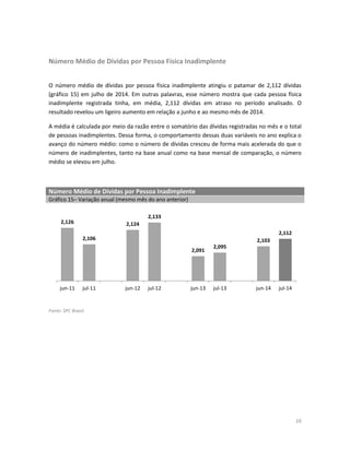 16
Número Médio de Dívidas por Pessoa Física Inadimplente
O número médio de dívidas por pessoa física inadimplente atingiu o patamar de 2,112 dívidas
(gráfico 15) em julho de 2014. Em outras palavras, esse número mostra que cada pessoa física
inadimplente registrada tinha, em média, 2,112 dívidas em atraso no período analisado. O
resultado revelou um ligeiro aumento em relação a junho e ao mesmo mês de 2014.
A média é calculada por meio da razão entre o somatório das dívidas registradas no mês e o total
de pessoas inadimplentes. Dessa forma, o comportamento dessas duas variáveis no ano explica o
avanço do número médio: como o número de dívidas cresceu de forma mais acelerada do que o
número de inadimplentes, tanto na base anual como na base mensal de comparação, o número
médio se elevou em julho.
Número Médio de Dívidas por Pessoa Inadimplente
Gráfico 15– Variação anual (mesmo mês do ano anterior)
Fonte: SPC Brasil.
2,126
2,106
2,124
2,133
2,091
2,095
2,103
2,112
jun-11 jul-11 jun-12 jul-12 jun-13 jul-13 jun-14 jul-14
 