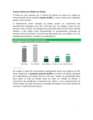 3
Cresce número de dívidas em atraso
O índice em julho apontou que o número de dívidas em atraso em relação ao
mesmo período do ano passado cresceu 5,29%, o maior avanço anual registrado
desde o início de 2013.
O detalhamento desse indicador de dívidas aponta um crescimento dos
parcelamentos atrasados entre 90 e 180 dias que, em relação a julho do ano
passado, subiu 12,92%. Na avaliação da economista-chefe do SPC Brasil, Marcela
Kawauti, a alta reflete muito provavelmente os parcelamentos atrasados de
compras como as de Natal e as do Dia das Mães deste ano, que aliadas a um mal
planejamento financeiro, resultam em inadimplência.
Quantidade de Dívidas por tempo de atraso
Gráfico 4 - Variação anual (mesmo mês do ano anterior)
Fonte: SPC Brasil.
Em relação à idade dos consumidores inadimplentes dentro dos registros do SPC
Brasil, destaca-se o aumento anual de 9,05% no número de dívidas atrasadas
por inadimplentes com idade entre 65 e 84 anos. “Apesar da participação desta
faixa etária no total de dívidas ainda ser baixa em relação às demais, o
crescimento das pendências é importante por refletir o novo comportamento da
terceira idade, que está mais ativa no mercado de trabalho e em outros setores da
economia”, explica Marcela Kawauti.
11,93%
12,92%
2,99% 3,38%
5,24%
Até 90 dias 91 a 180 dias 181 a 360 dias 361 dias a 3 anos Mais de 3 anos
 