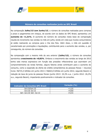 4
Número de consultas realizadas junto ao SPC Brasil
Na comparação Julho/13 com Junho/13, o número de consultas realizadas para compras
a prazo e pagamentos em cheque, de acordo com os dados do SPC Brasil, apresentou um
aumento de +1,21%. O aumento do número de consultas nesta base de comparação
resulta do incremento nas vendas no mês em julho, tendo em vista que muitos consumidores
já estão realizando as compras para o Dia dos Pais. Além disso, o mês em questão é
caracterizado por promoções e liquidações, contribuindo para o aumento das vendas, e, por
conseguinte, do número de consultas.
Na comparação com o mesmo mês do ano anterior (Julho/12), o número de consultas
apresentou crescimento de +0,82%. Embora o crescimento das vendas ao longo de 2013
tenha sido menos expressivo em função das pressões inflacionárias que acarretam um
comprometimento da renda familiar, alguns fatores ainda contribuem para o aumento do
consumo, como a expansão da oferta de crédito (empréstimos às pessoas físicas – recursos
livres: R$715,3 bilhões em junho 2013 / R$663,0 bilhões em junho 2012, segundo Bacen) e
redução da taxa de juros às pessoas físicas (junho 2013: 24,3% a.a. / junho 2012: 26,3%
a.a., segundo Bacen), impactando positivamente o indicador de consultas.
Indicador de Consultas SPC Brasil Variação (%)
Jul.13/Jun.13 +1,21
Jul.13/ Jul.12 +0,82
Jan- Jul.13/ Jan- Jul.12 +5,51
 