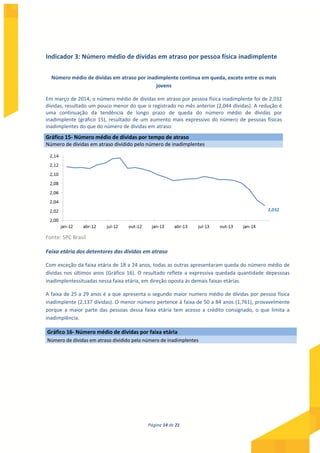 Página 14 de 21
Indicador 3: Número médio de dívidas em atraso por pessoa física inadimplente
Número médio de dívidas em atraso por inadimplente continua em queda, exceto entre os mais
jovens
Em março de 2014, o número médio de dívidas em atraso por pessoa física inadimplente foi de 2,032
dívidas, resultado um pouco menor do que o registrado no mês anterior (2,044 dívidas). A redução é
uma continuação da tendência de longo prazo de queda do número médio de dívidas por
inadimplente (gráfico 15), resultado de um aumento mais expressivo do número de pessoas físicas
inadimplentes do que do número de dívidas em atraso.
Fonte: SPC Brasil
Faixa etária dos detentores das dívidas em atraso
Com exceção da faixa etária de 18 a 24 anos, todas as outras apresentaram queda do número médio de
dívidas nos últimos anos (Gráfico 16). O resultado reflete a expressiva quedada quantidade depessoas
inadimplentessituadas nessa faixa etária, em direção oposta às demais faixas etárias.
A faixa de 25 a 29 anos é a que apresenta o segundo maior numero médio de dívidas por pessoa física
inadimplente (2,137 dívidas). O menor número pertence à faixa de 50 a 84 anos (1,761), provavelmente
porque a maior parte das pessoas dessa faixa etária tem acesso a crédito consignado, o que limita a
inadimplência.
Gráfico 16- Número médio de dívidas por faixa etária
Número de dívidas em atraso dividido pelo número de inadimplentes
Gráfico 15- Número médio de dívidas por tempo de atraso
Número de dívidas em atraso dividido pelo número de inadimplentes
 