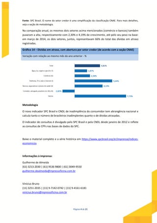 Página 4 de 21
Fonte: SPC Brasil. O nome do setor credor é uma simplificação da classificação CNAE. Para mais detalhes,
veja a seção de metodologia.
Na comparação anual, os mesmos dois setores acima mencionados (comércio e bancos) também
puxaram a alta, respectivamente com 2,30% e 4,19% de crescimento, até pelo seu peso na base:
em março de 2014, os dois setores, juntos, representavam 66% do total das dívidas em atraso
registradas.
Gráfico 14 – Dívidas em atraso, com abertura por setor credor (de acordo com a seção CNAE)
Variação com relação ao mesmo mês do ano anterior - %
Metodologia
O novo indicador SPC Brasil e CNDL de inadimplência do consumidor tem abrangência nacional e
calcula tanto o número de brasileiros inadimplentes quanto o de dívidas atrasadas.
O indicador de consultas é divulgado pelo SPC Brasil e pela CNDL desde janeiro de 2012 e reflete
as consultas de CPFs nas bases de dados do SPC.
Baixe o material completo e a série histórica em https://www.spcbrasil.org.br/imprensa/indices-
economicos
Informações à imprensa:
Guilherme de Almeida
(61) 3213-2030 | (61) 9536 9800 | (61) 3049-9550
guilherme.dealmeida@inpressoficina.com.br
Vinícius Bruno
(11) 3251-2035 | (11) 9-7142-0742 | (11) 9-4161-6181
vinicius.bruno@inpressoficina.com.br
 