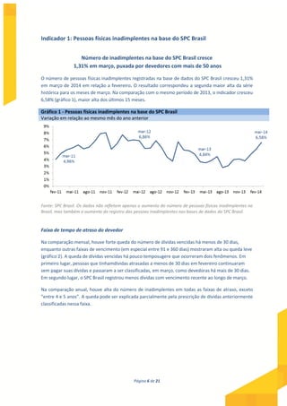 Página 6 de 21
Indicador 1: Pessoas físicas inadimplentes na base do SPC Brasil
Número de inadimplentes na base do SPC Brasil cresce
1,31% em março, puxada por devedores com mais de 50 anos
O número de pessoas físicas inadimplentes registradas na base de dados do SPC Brasil cresceu 1,31%
em março de 2014 em relação a fevereiro. O resultado correspondeu a segunda maior alta da série
histórica para os meses de março. Na comparação com o mesmo período de 2013, o indicador cresceu
6,58% (gráfico 1), maior alta dos últimos 15 meses.
Gráfico 1 - Pessoas físicas inadimplentes na base do SPC Brasil
Variação em relação ao mesmo mês do ano anterior
Fonte: SPC Brasil. Os dados não refletem apenas o aumento do número de pessoas físicas inadimplentes no
Brasil, mas também o aumento do registro das pessoas inadimplentes nas bases de dados do SPC Brasil.
Faixa de tempo de atraso do devedor
Na comparação mensal, houve forte queda do número de dívidas vencidas há menos de 30 dias,
enquanto outras faixas de vencimento (em especial entre 91 e 360 dias) mostraram alta ou queda leve
(gráfico 2). A queda de dívidas vencidas há pouco temposugere que ocorreram dois fenômenos. Em
primeiro lugar, pessoas que tinhamdívidas atrasadas a menos de 30 dias em fevereiro continuaram
sem pagar suas dívidas e passaram a ser classificadas, em março, como devedoras há mais de 30 dias.
Em segundo lugar, o SPC Brasil registrou menos dívidas com vencimento recente ao longo de março.
Na comparação anual, houve alta do número de inadimplentes em todas as faixas de atraso, exceto
“entre 4 e 5 anos”. A queda pode ser explicada parcialmente pela prescrição de dívidas anteriormente
classificadas nessa faixa.
 