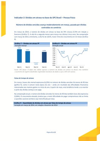 Página 9 de 21
Indicador 2: Dívidas em atraso na base do SPC Brasil – Pessoa Física
Número de dívidas vencidas avança moderadamente em março, puxada por dívidas
contraídas no comércio
Em março de 2014, o número de dívidas em atraso na base do SPC cresceu 0,75% em relação a
fevereiro (Gráfico 7). A alta foi a segunda menor para março nos últimos cinco anos. Na comparação
com março de 2013, entretanto, a alta foi de 3,81%, maior ritmo de crescimento em 13 meses (Gráfico
8).
Gráfico 7 – Dívidas em atraso PF Gráfico 8 – Dívidas em atraso PF
Variação mensal Variação anual
Fonte: SPC Brasil. O dado não reflete apenas o número de dívidas em atraso no Brasil, mas também
o aumento do registro dasdívidas registradas nas bases de dados a que o SPC tem acesso.
Faixa de tempo de atraso
Em março, houve alta mensal expressiva (6,29%) no número de dívidas vencidas há menos de 90 dias
(gráfico 9), como é comum nesta época do ano – ainda um resultado das dificuldades financeiras
relacionadas aos maiores gastos no início do ano. A partir de maio, esta tendência tende a se reverter
e parte das dívidas começa a ser paga.
Na comparação anual, o número de dívidas vencidas há menos de 90 dias também teve alta expressiva
(5,06%). O crescimento elevado sinaliza que a maior dificuldade de pagar compromissos não se limita
a questões sazonais (embora seja intensificada por elas).
Gráfico 9 – Quantidade de dívidas em atraso por faixa de tempo de atraso
Variação em março de 2014, em relação a fevereiro de 2014
 