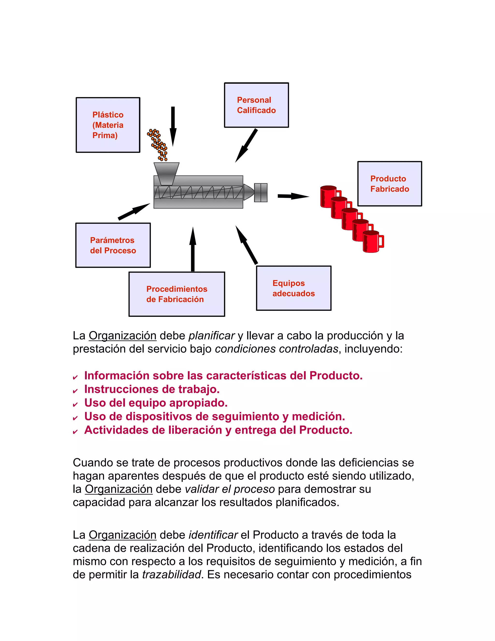 La Organización debe planificar y llevar a cabo la producción y la
prestación del servicio bajo condiciones controladas, incluyendo:
  Información sobre las características del Producto.
  Instrucciones de trabajo.
  Uso del equipo apropiado.
  Uso de dispositivos de seguimiento y medición.
  Actividades de liberación y entrega del Producto.
Cuando se trate de procesos productivos donde las deficiencias se
hagan aparentes después de que el producto esté siendo utilizado,
la Organización debe validar el proceso para demostrar su
capacidad para alcanzar los resultados planificados.
La Organización debe identificar el Producto a través de toda la
cadena de realización del Producto, identificando los estados del
mismo con respecto a los requisitos de seguimiento y medición, a fin
de permitir la trazabilidad. Es necesario contar con procedimientos
Plástico
(Materia
Prima)
Personal
Calificado
Parámetros
del Proceso
Procedimientos
de Fabricación
Equipos
adecuados
Producto
Fabricado
 