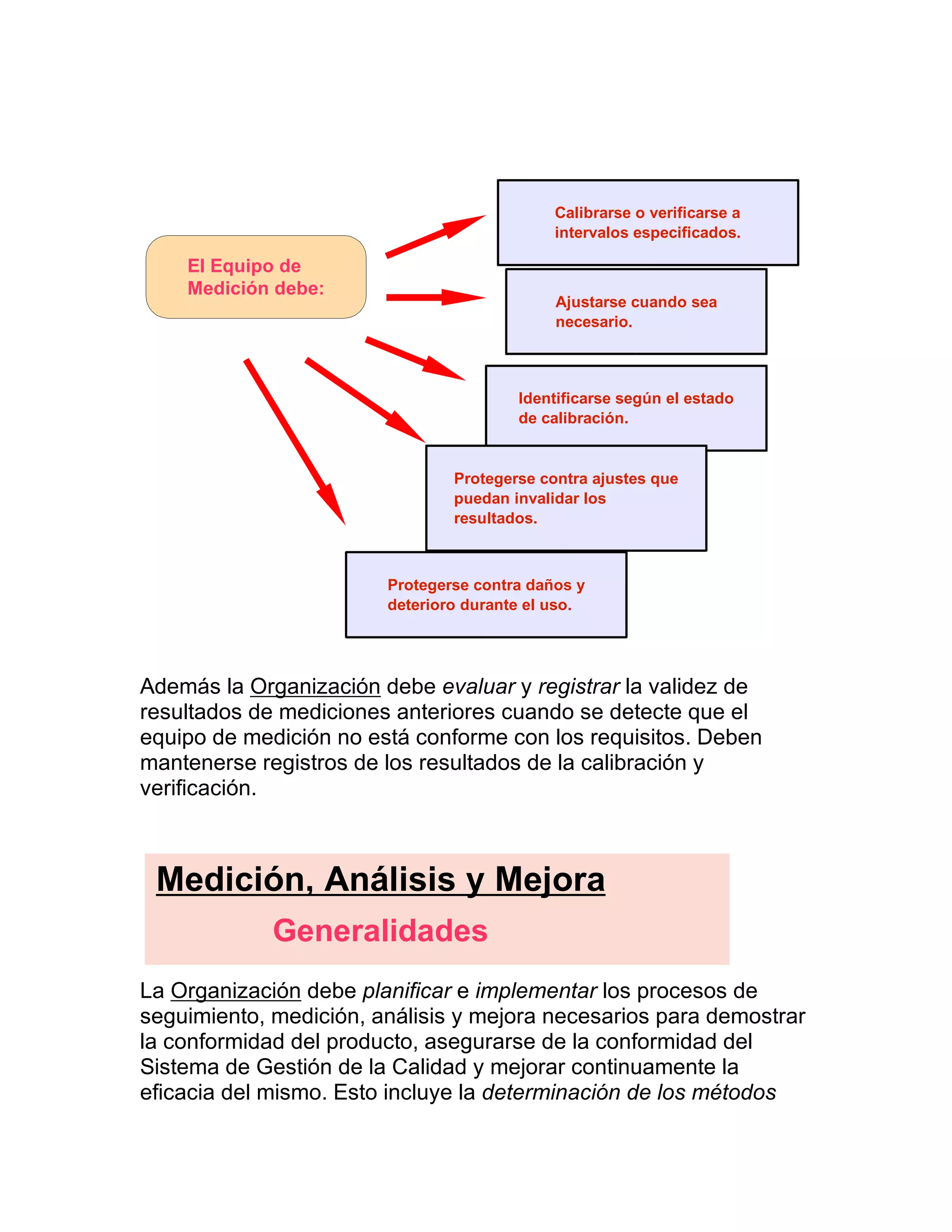 Además la Organización debe evaluar y registrar la validez de
resultados de mediciones anteriores cuando se detecte que el
equipo de medición no está conforme con los requisitos. Deben
mantenerse registros de los resultados de la calibración y
verificación.
La Organización debe planificar e implementar los procesos de
seguimiento, medición, análisis y mejora necesarios para demostrar
la conformidad del producto, asegurarse de la conformidad del
Sistema de Gestión de la Calidad y mejorar continuamente la
eficacia del mismo. Esto incluye la determinación de los métodos
El Equipo de
Medición debe:
Calibrarse o verificarse a
intervalos especificados.
Ajustarse cuando sea
necesario.
Identificarse según el estado
de calibración.
Protegerse contra daños y
deterioro durante el uso.
Protegerse contra ajustes que
puedan invalidar los
resultados.
Medición, Análisis y Mejora
Generalidades
 