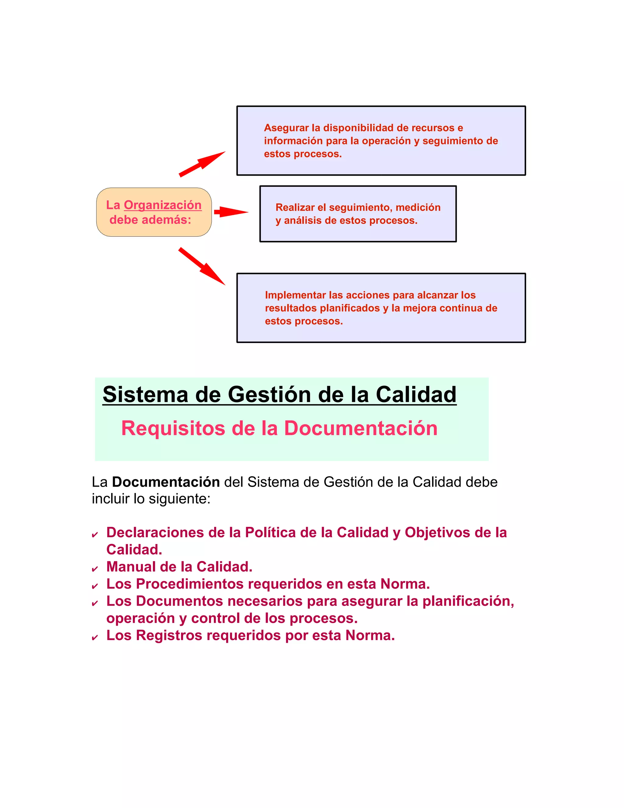 La Documentación del Sistema de Gestión de la Calidad debe
incluir lo siguiente:
  Declaraciones de la Política de la Calidad y Objetivos de la
Calidad.
  Manual de la Calidad.
  Los Procedimientos requeridos en esta Norma.
  Los Documentos necesarios para asegurar la planificación,
operación y control de los procesos.
  Los Registros requeridos por esta Norma.
La Organización
debe además:
Asegurar la disponibilidad de recursos e
información para la operación y seguimiento de
estos procesos.
Realizar el seguimiento, medición
y análisis de estos procesos.
Implementar las acciones para alcanzar los
resultados planificados y la mejora continua de
estos procesos.
Sistema de Gestión de la Calidad
Requisitos de la Documentación
 