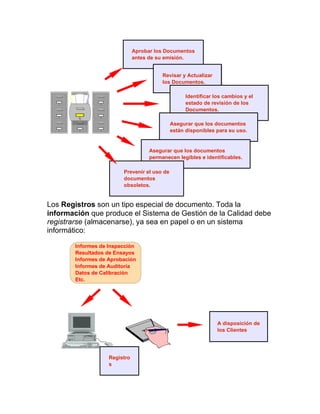 Los Registros son un tipo especial de documento. Toda la
información que produce el Sistema de Gestión de la Calidad debe
registrarse (almacenarse), ya sea en papel o en un sistema
informático:
Aprobar los Documentos
antes de su emisión.
Revisar y Actualizar
los Documentos.
Identificar los cambios y el
estado de revisión de los
Documentos.
Asegurar que los documentos
están disponibles para su uso.
Asegurar que los documentos
permanecen legibles e identificables.
Prevenir el uso de
documentos
obsoletos.
Informes de Inspección
Resultados de Ensayos
Informes de Aprobación
Informes de Auditoría
Datos de Calibración
Etc.
A disposición de
los Clientes
Registro
s
 