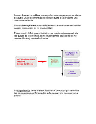 Las acciones correctivas son aquellas que se ejecutan cuando se
descubre una no conformidad en un producto o se presenta una
queja de un cliente.
Las acciones preventivas se deben realizar cuando se encuentran
causas potenciales de no conformidad.
Es necesario definir procedimientos por escrito sobre como tratar
las quejas de los clientes, como investigar las causas de las no
conformidades y como eliminarlas.
La Organización debe realizar Acciones Correctivas para eliminar
las causas de no conformidades, a fin de prevenir que vuelvan a
ocurrir.
No Conformidad del
Producto
Quejas del Cliente
Acciones
Correctiva
s
Investigación de
las Causas
Establecer Acción
Correctiva
Aplicar
Controles
 