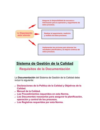 La Documentación del Sistema de Gestión de la Calidad debe
incluir lo siguiente:
  Declaraciones de la Política de la Calidad y Objetivos de la
Calidad.
  Manual de la Calidad.
  Los Procedimientos requeridos en esta Norma.
  Los Documentos necesarios para asegurar la planificación,
operación y control de los procesos.
  Los Registros requeridos por esta Norma.
La Organización
debe además:
Asegurar la disponibilidad de recursos e
información para la operación y seguimiento de
estos procesos.
Realizar el seguimiento, medición
y análisis de estos procesos.
Implementar las acciones para alcanzar los
resultados planificados y la mejora continua de
estos procesos.
Sistema de Gestión de la Calidad
Requisitos de la Documentación
 