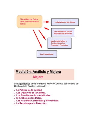 La Organización debe realizar la Mejora Continua del Sistema de
Gestión de la Calidad, utilizando:
  La Política de la Calidad.
  Los Objetivos de la Calidad.
  Los Resultados de la Auditorías.
  El Análisis de los Datos.
  Las Acciones Correctivas y Preventivas.
  La Revisión por la Dirección.
El Análisis de Datos
debe dar información
sobre:
La Satisfacción del Cliente.
La Conformidad con los
requisitos del Producto.
Las Características y
Tendencias de los
Procesos y Productos.
Los Proveedores.
Medición, Análisis y Mejora
Mejora
 