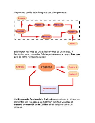 Un proceso puede estar integrado por otros procesos:
En general, hay más de una Entrada y más de una Salida. Y
frecuentemente una de las Salidas puede entrar al mismo Proceso.
Esto se llama Retroalimentación:
Un Sistema de Gestión de la Calidad es un sistema en el cual los
elementos son Procesos. La ISO 9001 del 2000 visualiza al
Sistema de Gestión de la Calidad en su conjunto como un
proceso:
PROCESO 1
PROCESO 2 PROCESO 3
PROCESO 4
Entrada
Salida
PROCESO 5
Entrada Salida 1PROCESO
Salida 2
Retroalimentació
n
 