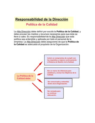 La Alta Dirección debe definir por escrito la Política de la Calidad, y
debe proveer los medios y recursos necesarios para que ésta se
lleve a cabo. Es responsabilidad de la Alta Dirección que esta
política sea entendida y aplicada por todo el personal de la
empresa. La Alta Dirección debe asegurarse de que la Política de
la Calidad es adecuada al propósito de la Organización.
La Política de la
Calidad debe:
Incluir un compromiso de cumplir con
los requisitos y mejorar continuamente
el Sistema de Gestión de la Calidad.
Ser comunicada y entendida
dentro de la Organización.
Ser revisada para
su continua
adecuación.
Dar un marco de referencia para
establecer y revisar los Objetivos de la
Calidad.
Responsabilidad de la Dirección
Política de la Calidad
 
