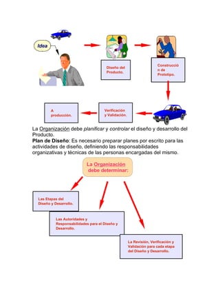 La Organización debe planificar y controlar el diseño y desarrollo del
Producto.
Plan de Diseño: Es necesario preparar planes por escrito para las
actividades de diseño, definiendo las responsabilidades
organizativas y técnicas de las personas encargadas del mismo.
Diseño del
Producto.
Construcció
n de
Prototipo.
Verificación
y Validación.
A
producción.
Idea
La Organización
debe determinar:
Las Etapas del
Diseño y Desarrollo.
Las Autoridades y
Responsabilidades para el Diseño y
Desarrollo.
La Revisión, Verificación y
Validación para cada etapa
del Diseño y Desarrollo.
 